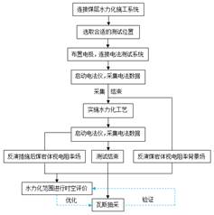 黄色搞基爆操视频免费观看基于直流电法的煤层增透措施效果快速检验技术